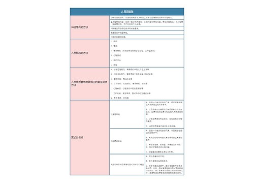 人力资源 人员筛选思维导图