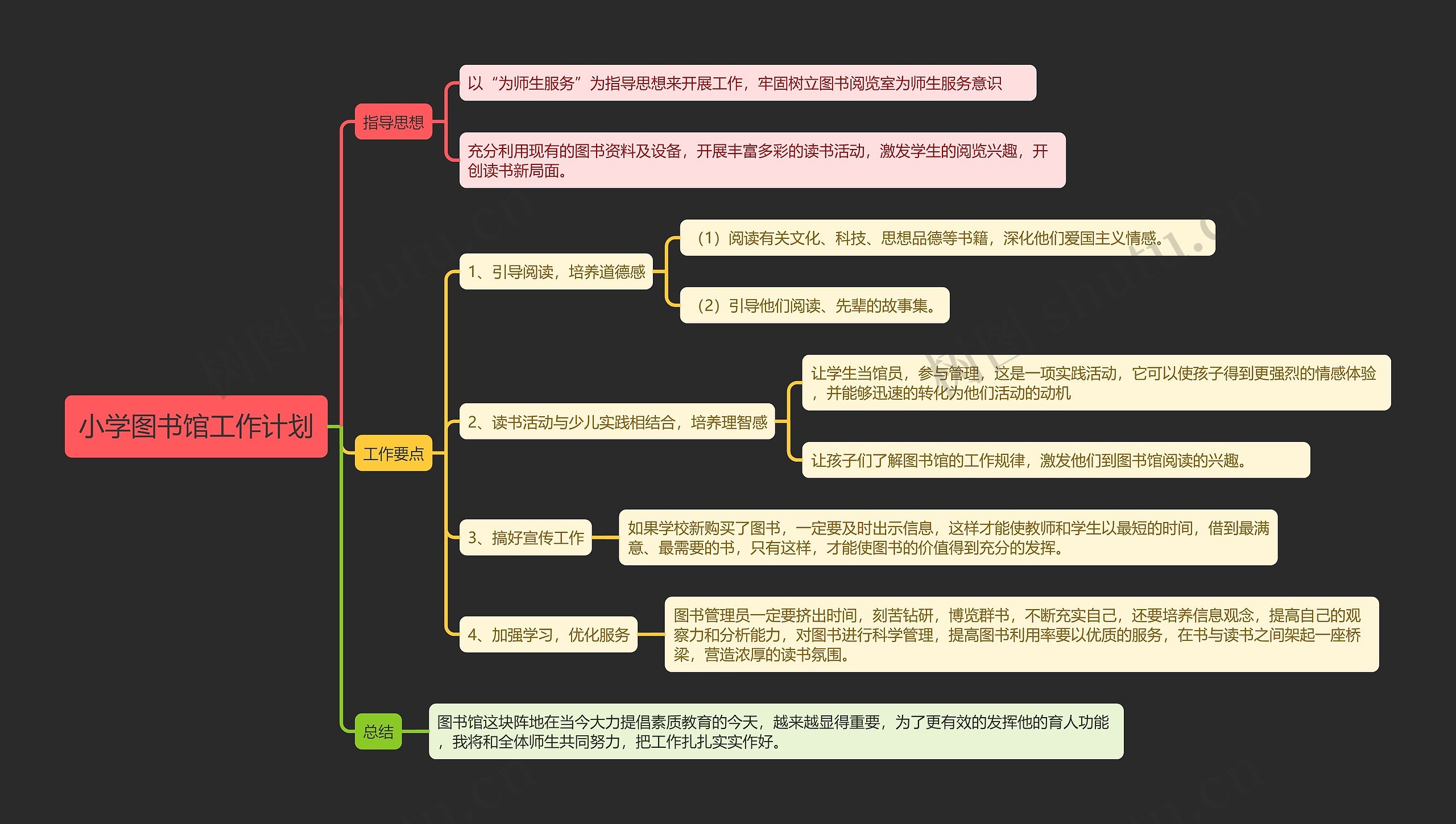 小学图书馆工作计划