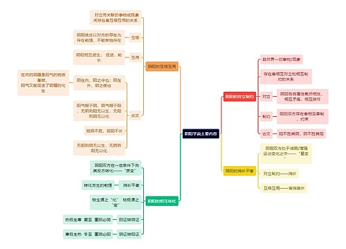 中医知识阴阳学说主要内容思维导图