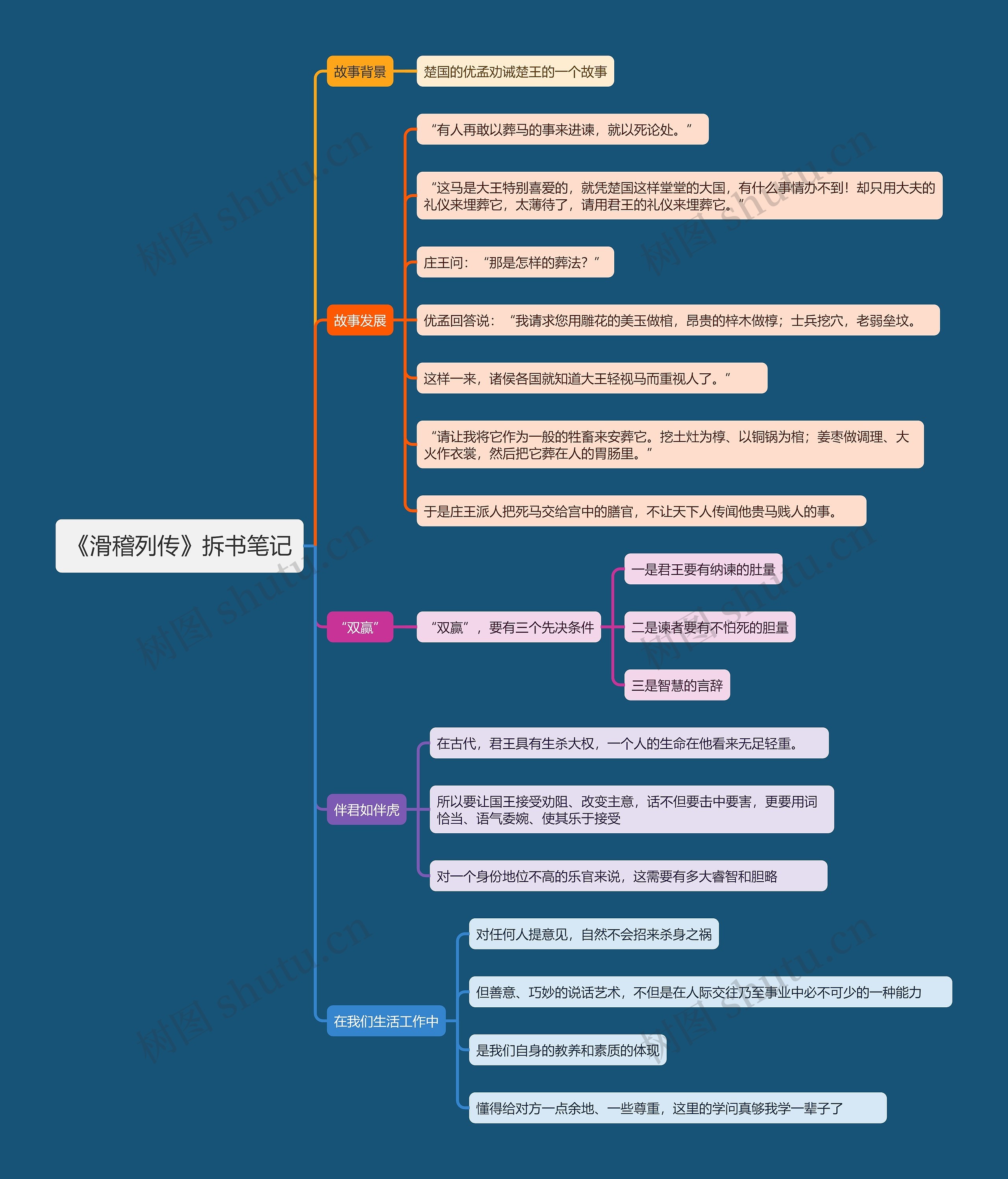 《滑稽列传》拆书笔记