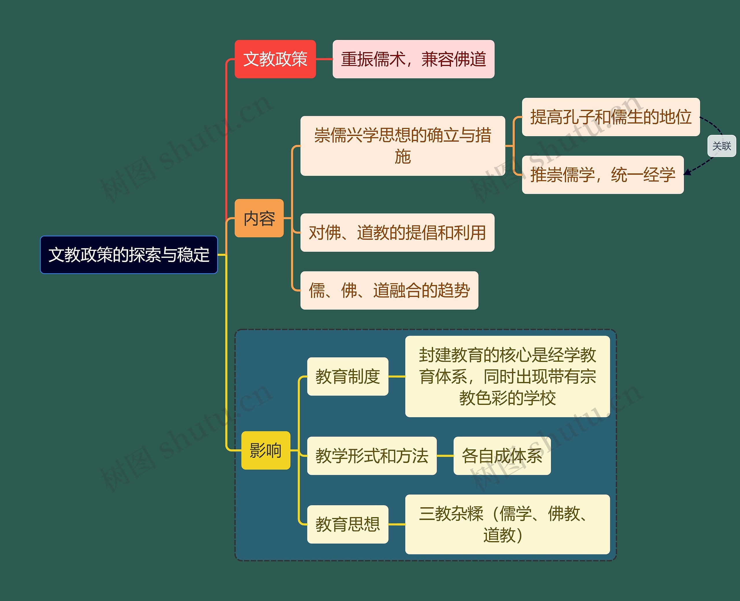 教资考试文教政策知识点思维导图