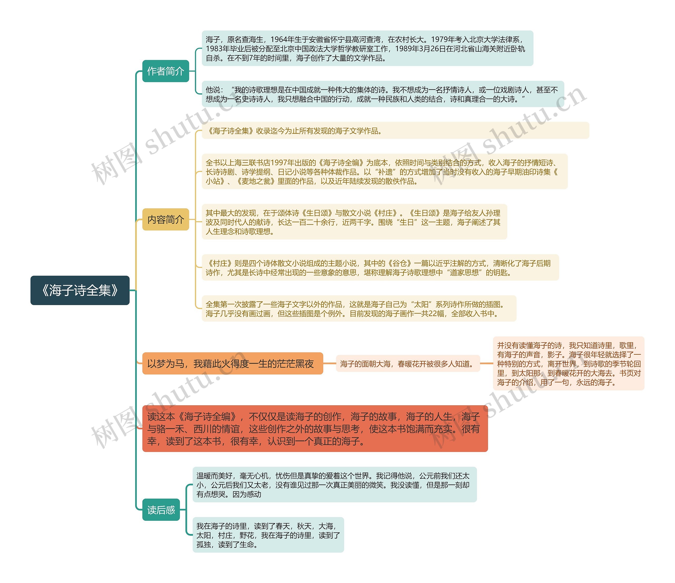 《海子诗全集》思维导图