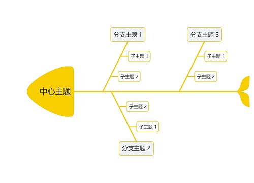 简约黄色鱼骨图模板思维导图