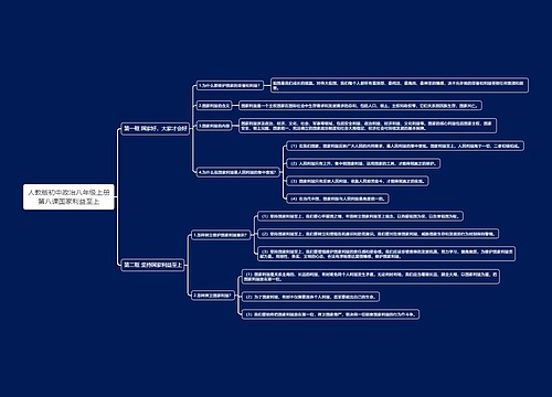 人教版初中政治八年级上册第八课国家利益至上思维导图