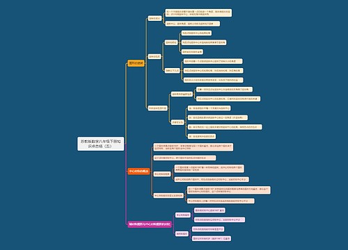 苏教版数学八年级下册知识点总结（五）