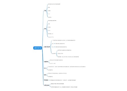 动量思维导图