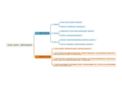 《刑法》知识点：犯罪未完成形态思维导图
