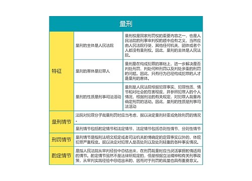 刑法考点之量刑思维导图