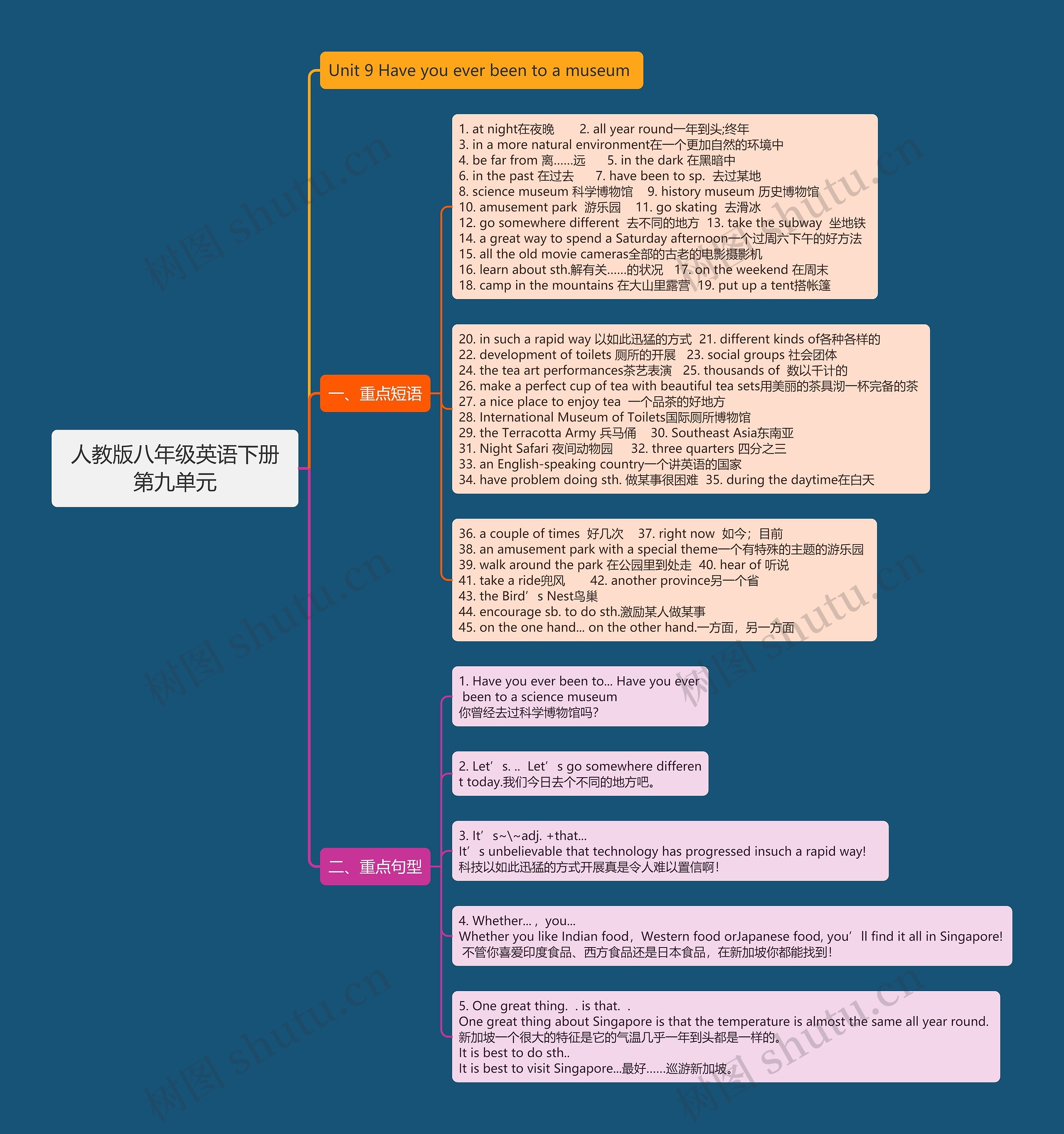 人教版八年级英语下册第九单元思维导图