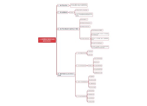 人力资源知识培训开发体系的总体设计