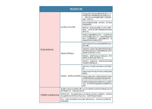 宪法  宪法的分类思维导图