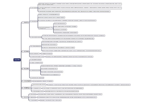 系统化思维思维导图