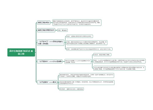 高中生物选修3知识点 基因工程