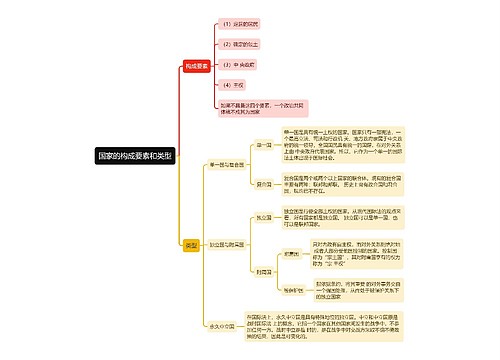 国际法知识国家的构成要素和类型的思维导图