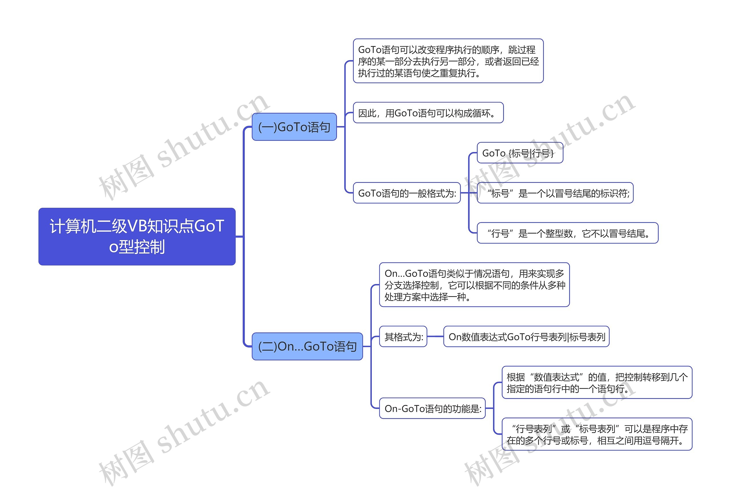 计算机二级VB知识点GoTo型控制