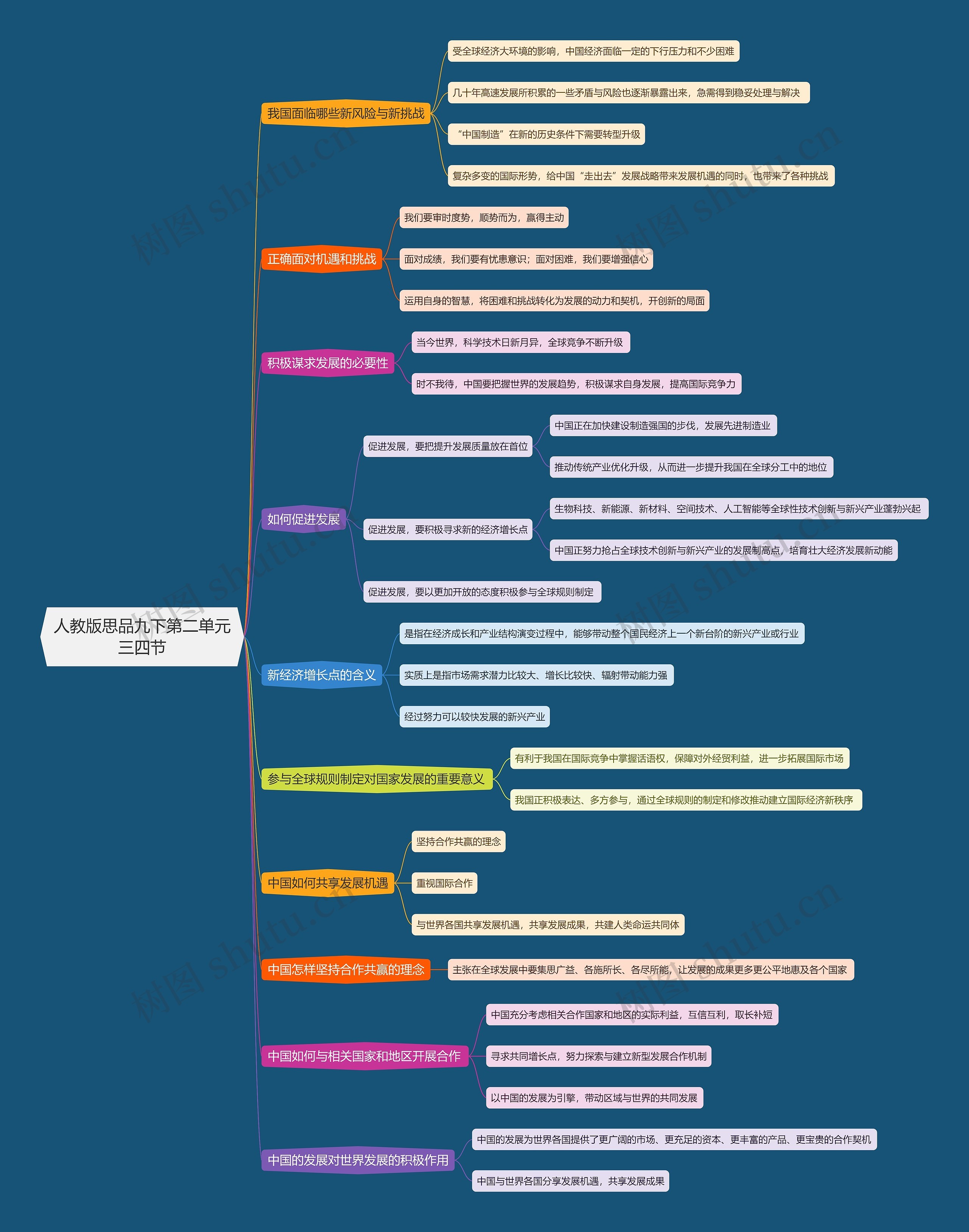 人教版思品九下第二单元三四节思维导图