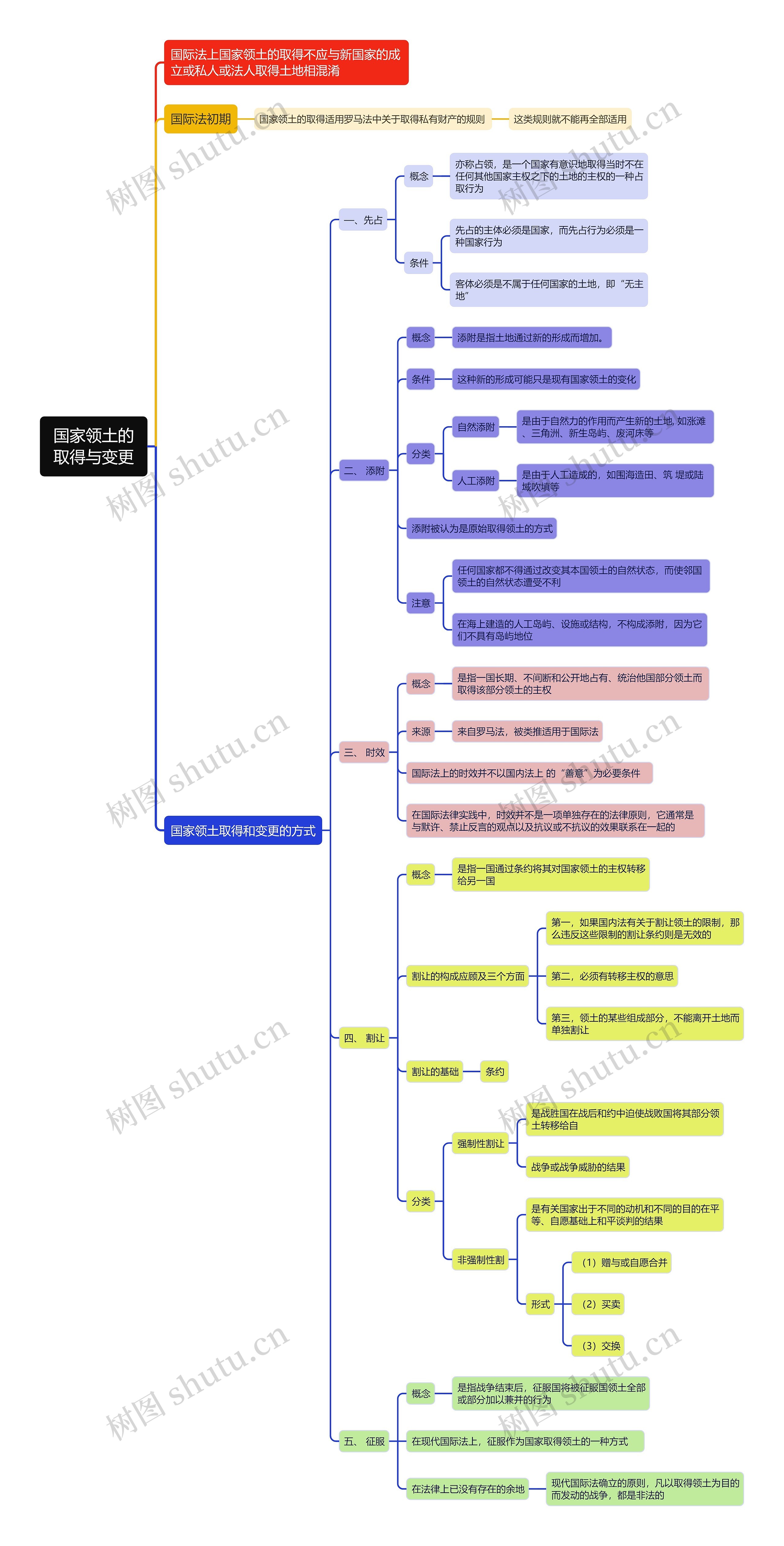 国际法知识国家领土的取得与变更的思维导图高清图 国际法知识国家领土的取得与变更的思维导图