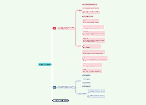 民事诉讼证据种类的思维导图