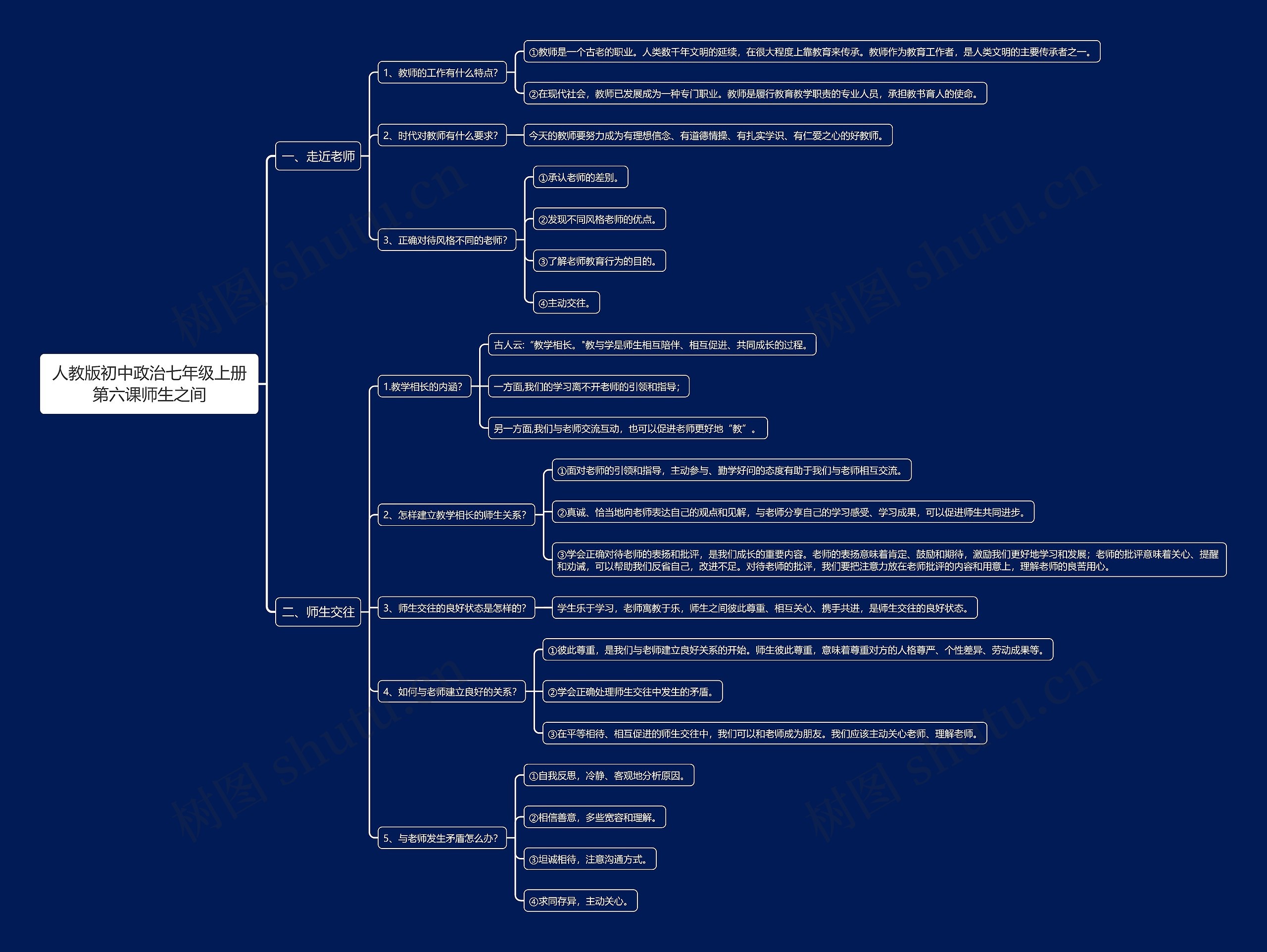 人教版初中政治七年级上册第六课师生之间思维导图