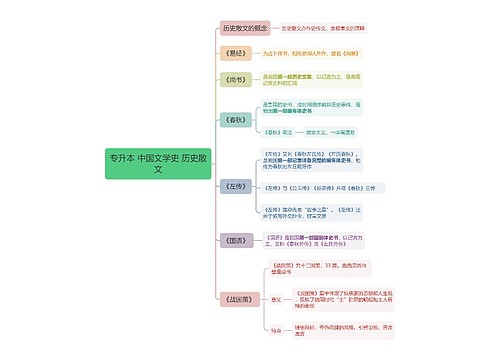 专升本 中国文学史 历史散文