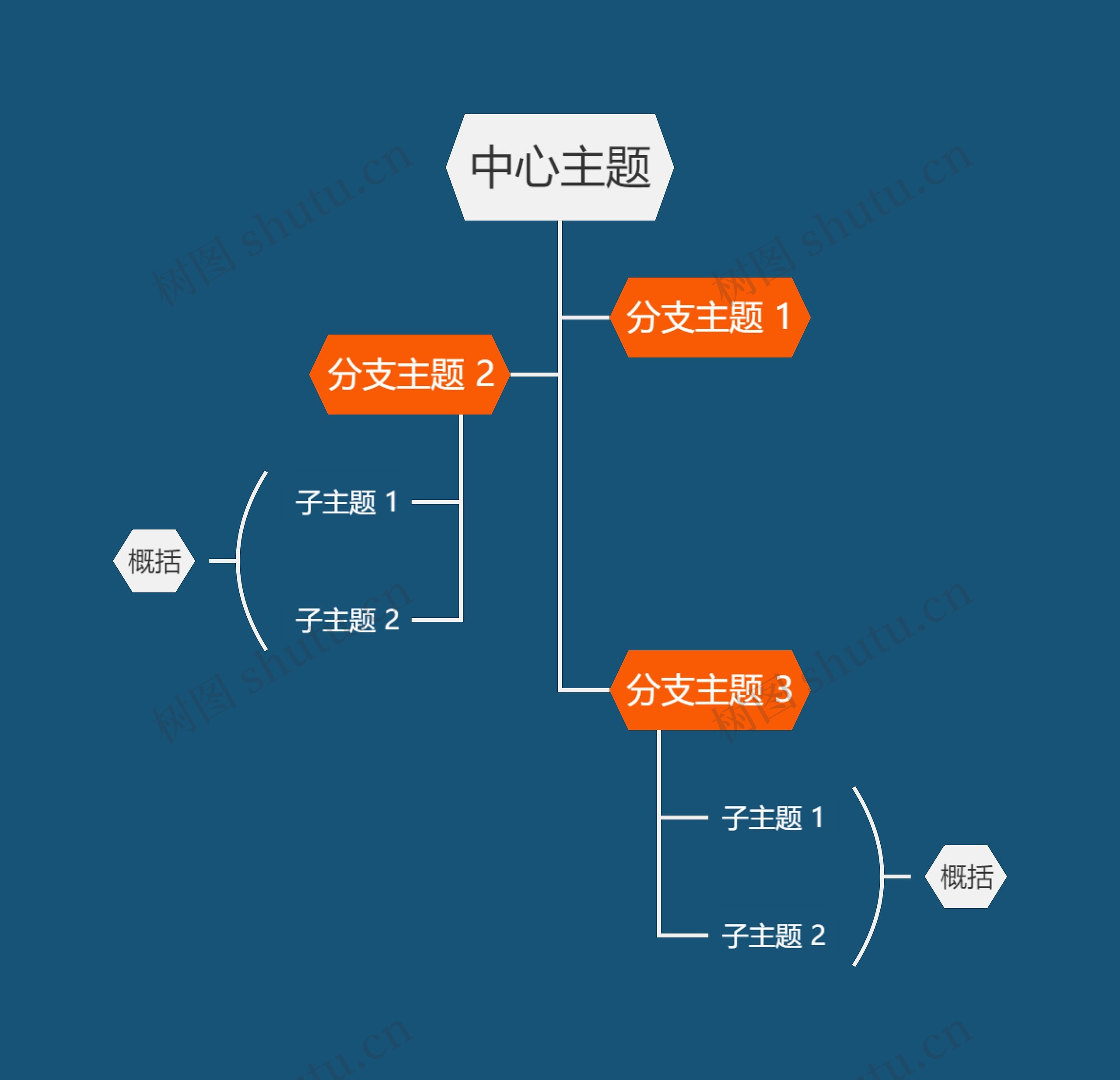 暗夜橘色树形图主题模板