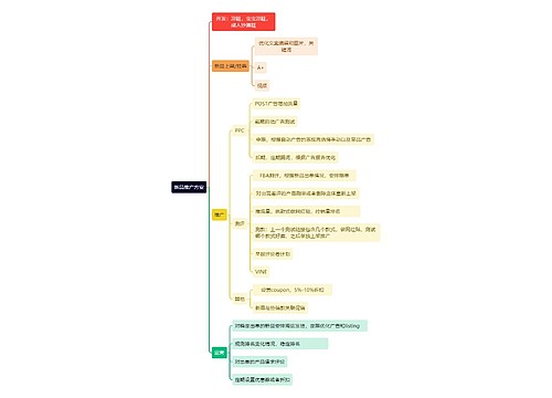 新品推广方案