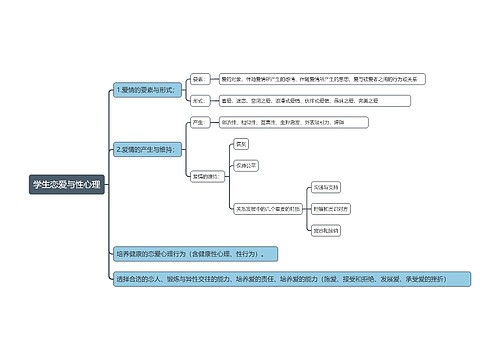 学生恋爱与性心理