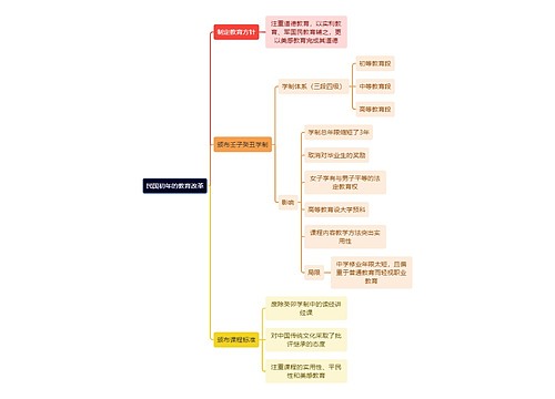 教资知识民国初年的教育改革思维导图