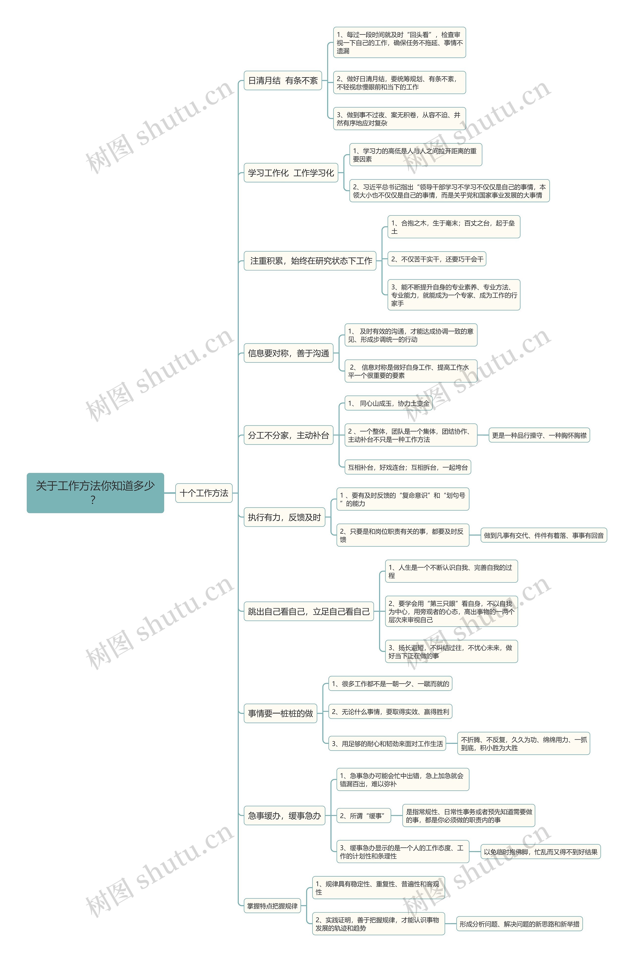 关于工作方法你知道多少?思维导图高清图 关于工作方法你知道多少?思维导图