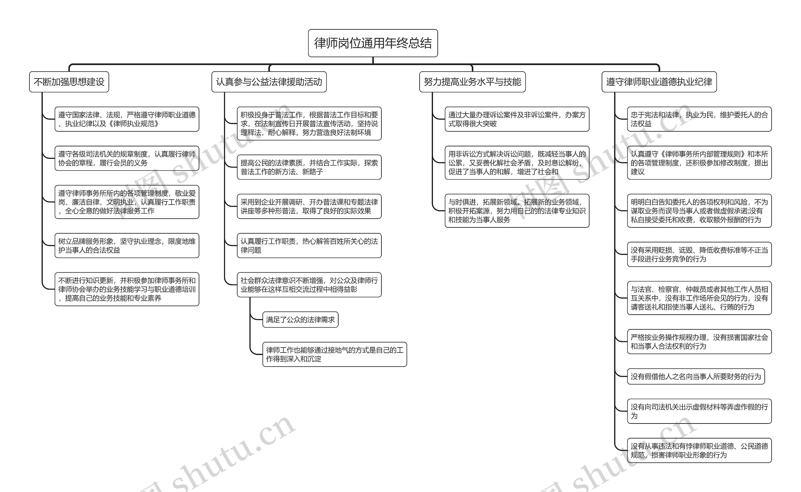 律师岗位通用年终总结