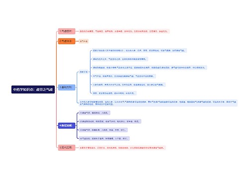 中药学知识点：虚劳之气虚思维导图