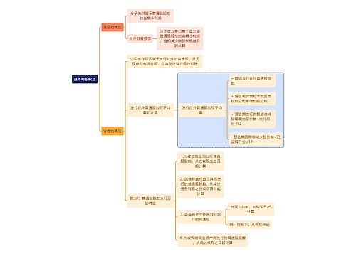 财务知识基本每股收益思维导图