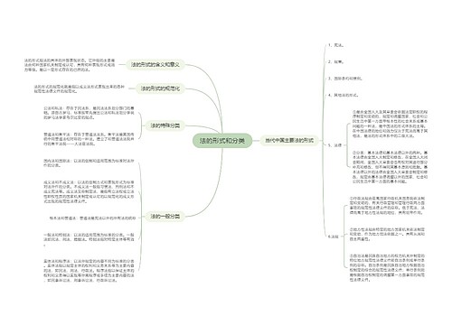 法的形式和分类的思维导图