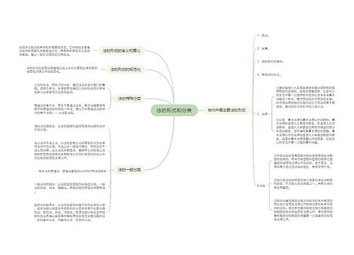 法的形式和分类的思维导图