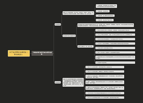 《关于包庇罪的法律规定（罪名解读3）》思维导图