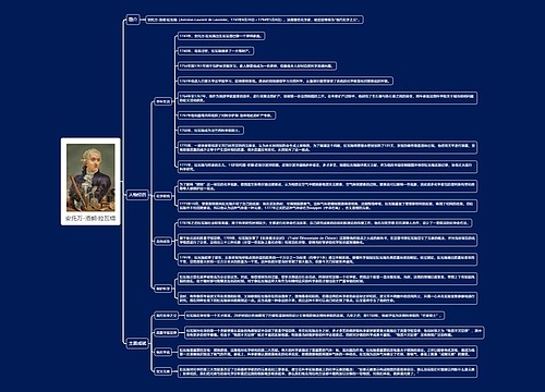 安托万-洛朗·拉瓦锡思维导图