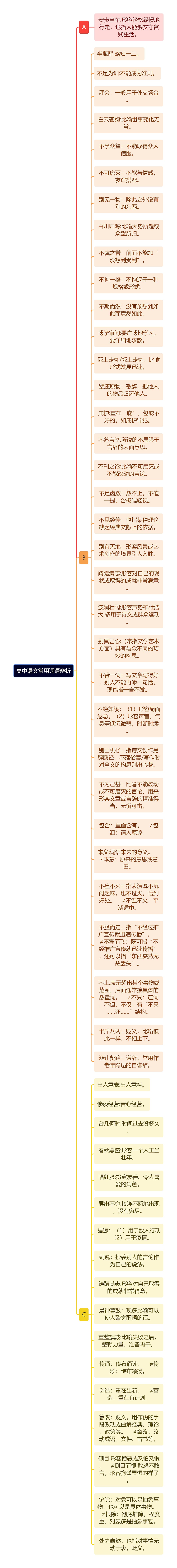 高中语文常用词语辨析