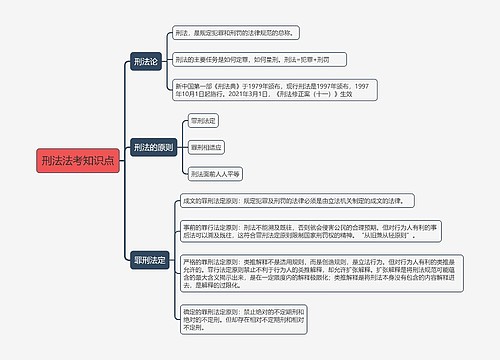 刑法法考知识点