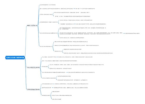 马原历史发展人物思维导图