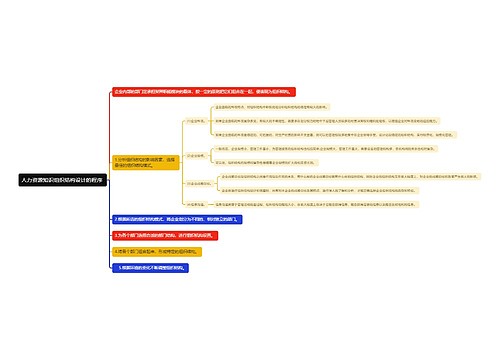 人力资源知识组织结构设计的程序

