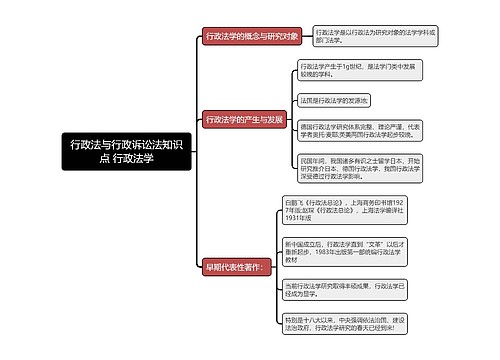 行政法与行政诉讼法知识点 行政法学