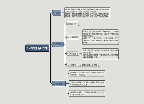 必然性和偶然性的思维导图