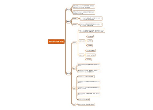 医学知识龋病的特征和病因思维导图