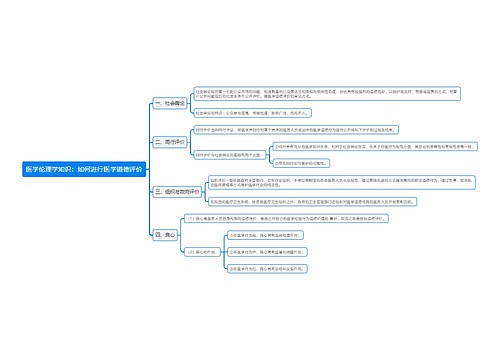 医学伦理学知识：如何进行医学道德评价思维导图