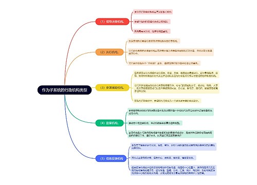 作为子系统的行政机构类型的思维导图