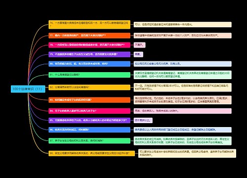 《100个法律常识（11）》思维导图