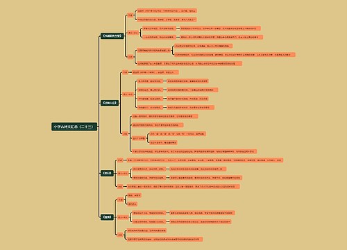 小学古诗文汇总（二十三）思维导图
