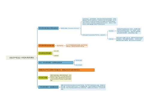 《知识产权法》中权利用尽原则思维导图
