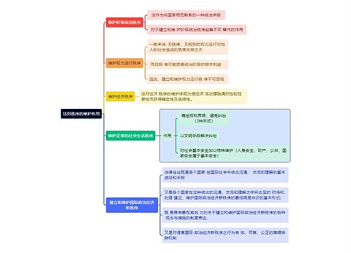 法对秩序的维护作用