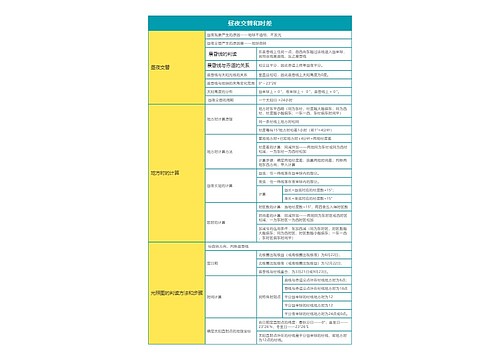 高中地理必修一第一章昼夜交替和时差思维导图